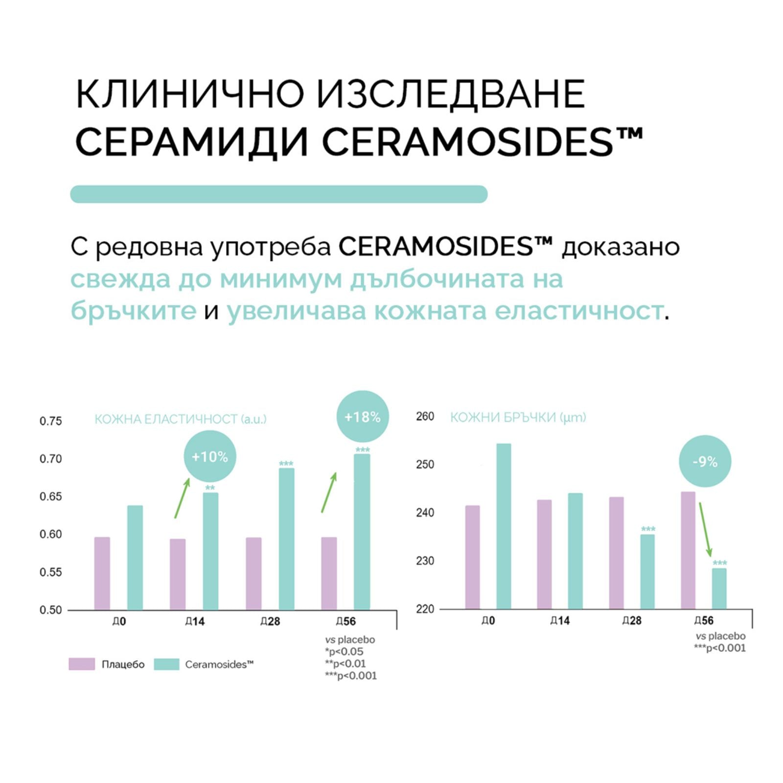 Хранителни добавки AETERNA