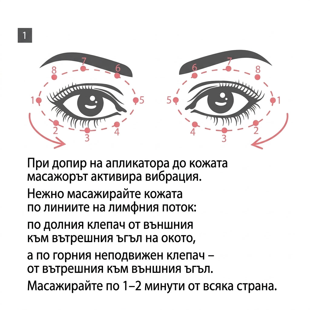 Околоочен крем Chamos Cosmetics